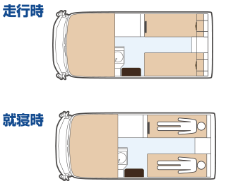 走行時・就寝時
